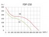 Канальный вентилятор BINETTI FDP-150K + регулятор скорости