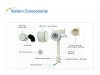 Фільтровентиляційна установка Arconik BSM 100