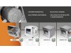 Центробежный вентилятор Sodeca CBD-1919-4M 1/5/HE