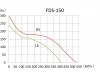 Канальный шумоизолированный вентилятор BINETTI FDS-150 SILENT
