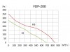 Канальный вентилятор BINETTI FDP-200