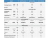 Кондиционер GREE GWH12PC-K3NNA5A