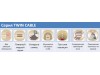 ДВУЖИЛЬНЫЙ КАБЕЛЬ ELECTROLUX TWIN CABLE ETC 2-17-200