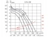 Канальный вентилятор SOLER&PALAU ILT/4-200 400V 50