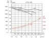 Канальный вентилятор SOLER&PALAU ILT/4-450 400/690V 50