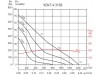 Канальный вентилятор SOLER&PALAU VENT/V-315B